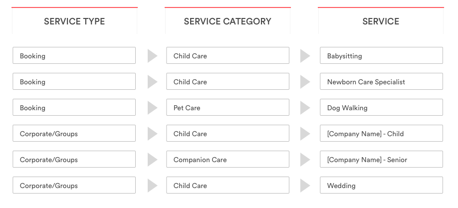 services services